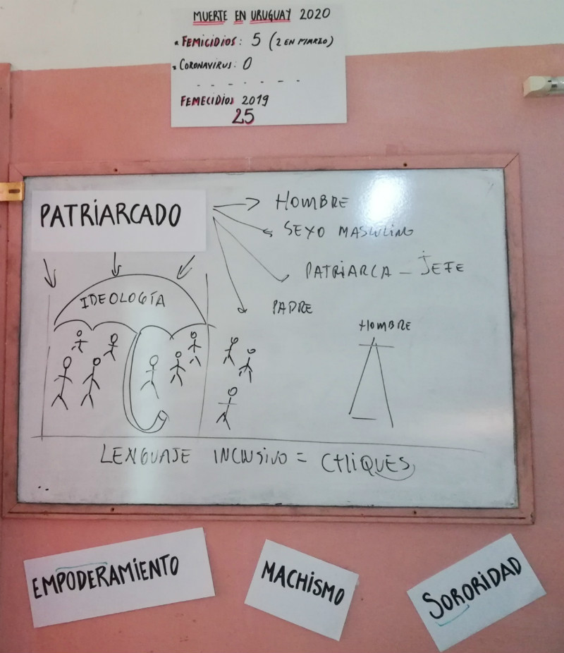 Esquema explicativo
